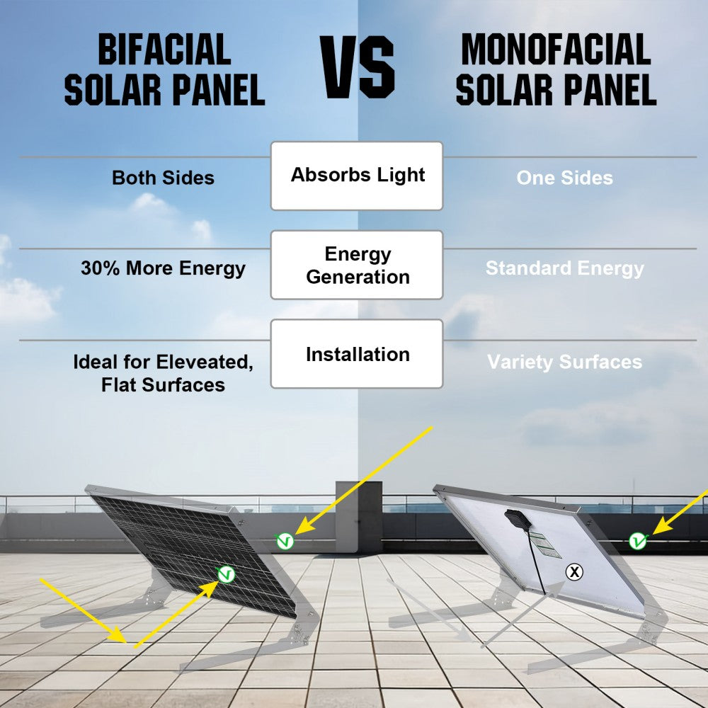 120W 240W 12V (1/2x Bifacial 120W) Off Grid Solar Kit with RV Mounting Brackets