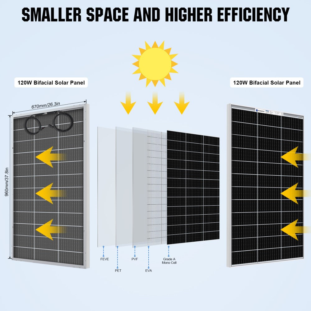 120W 240W 12V (1/2x Bifacial 120W) Off Grid Solar Kit with RV Mounting Brackets