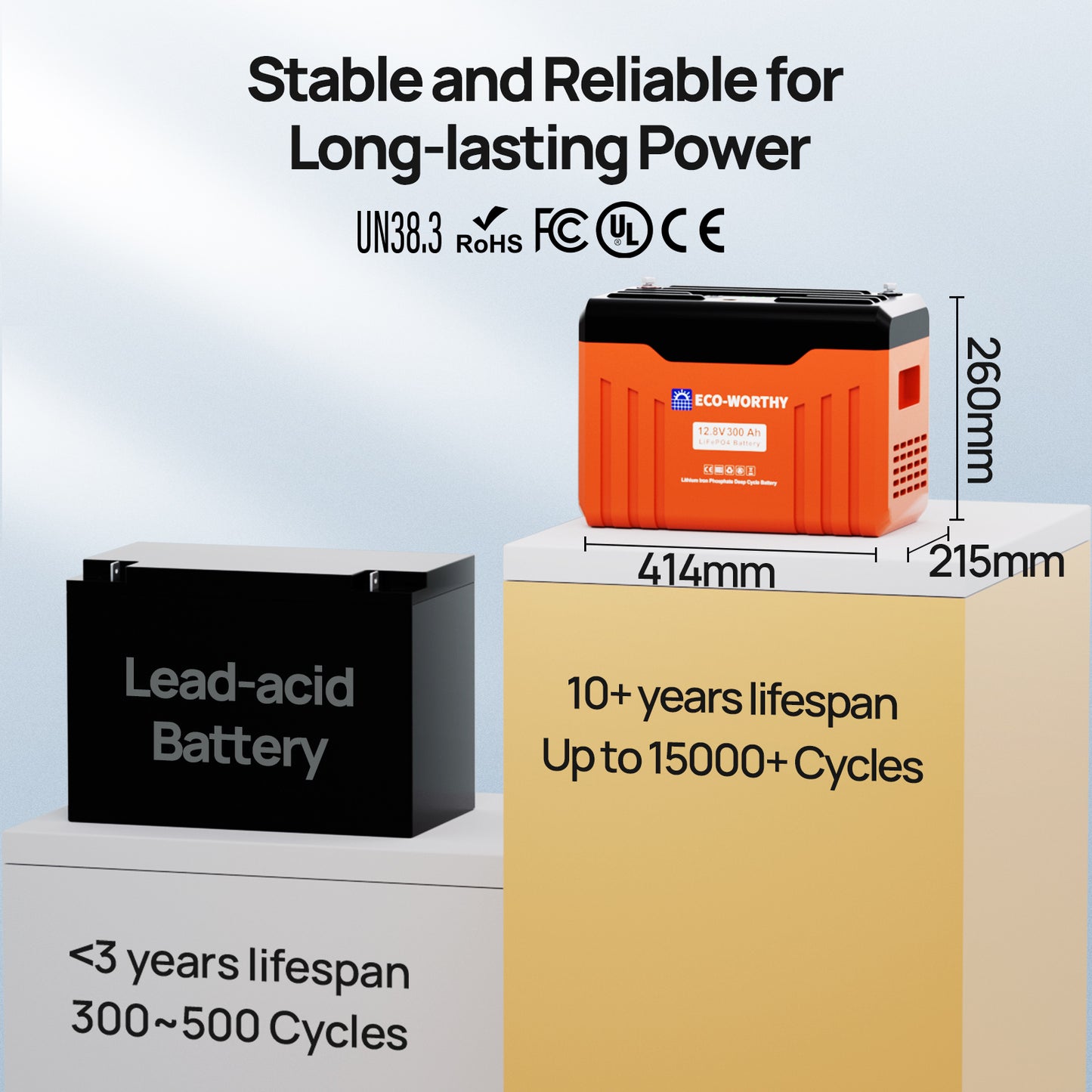 12V300AHLifepo4LithiumBatteryBluetoothwithSOCLEDsandLowTempProtection