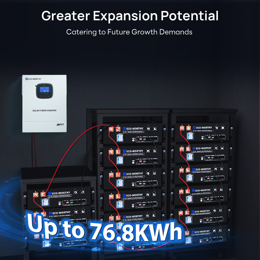 1560W48V_8xBifacial195W_CompleteMPPTOffGridSolarKit
