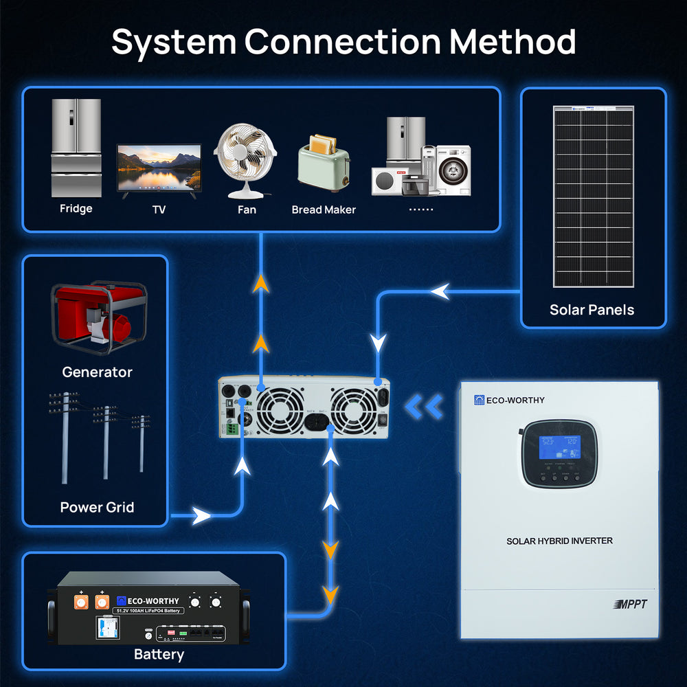 1560W48V_8xBifacial195W_CompleteMPPTOffGridSolarKit-8