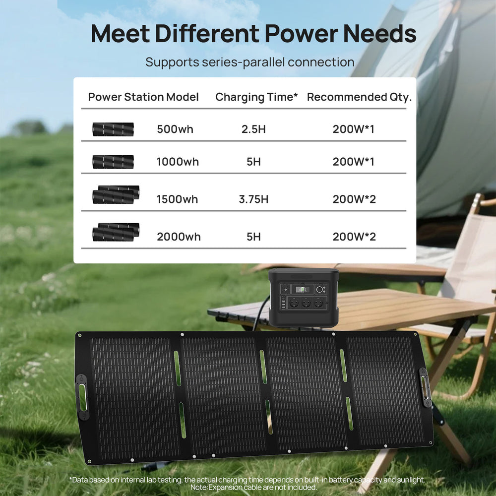 200W12VFoldableSolarPanelSuitcaseforOutdoorCampingRV7