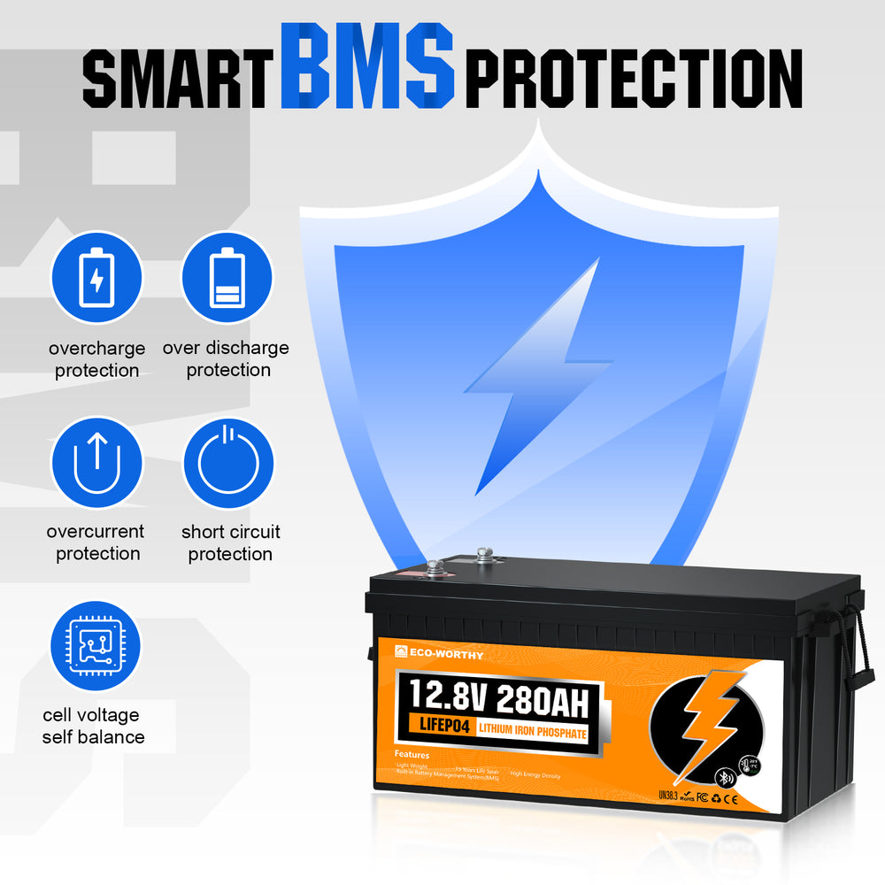 480W_12V_4x_Bifacial_120W_Complete_MPPT_Off_Grid_Solar_Kit
