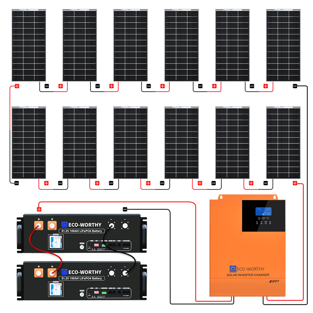 48V2340W_12xBifacial195W_CompleteMPPTOffGridSolarKit-3
