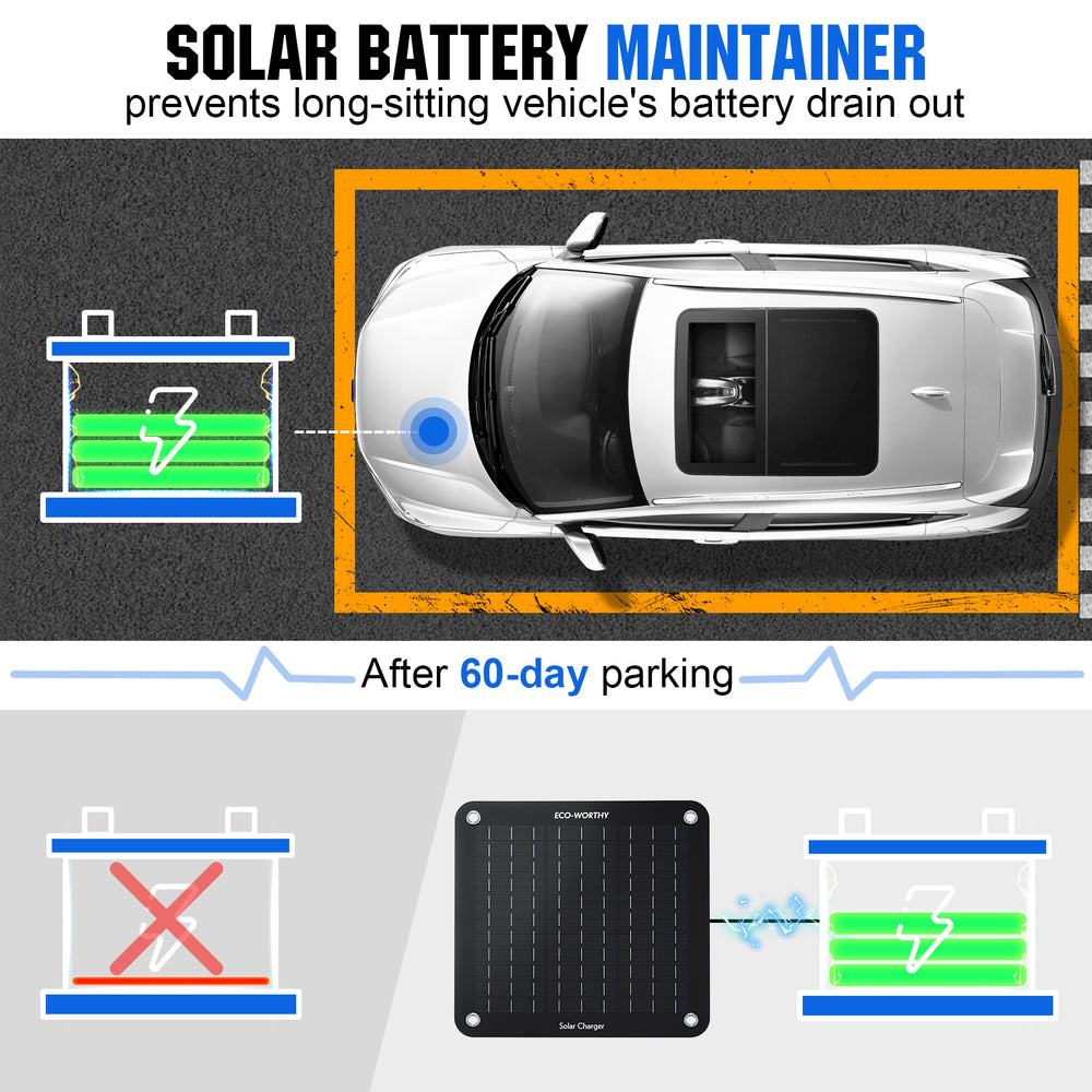 5W_10W_Portable_Solar_Trickle_Charger_for_12V_Batteries_in_Car_Boat