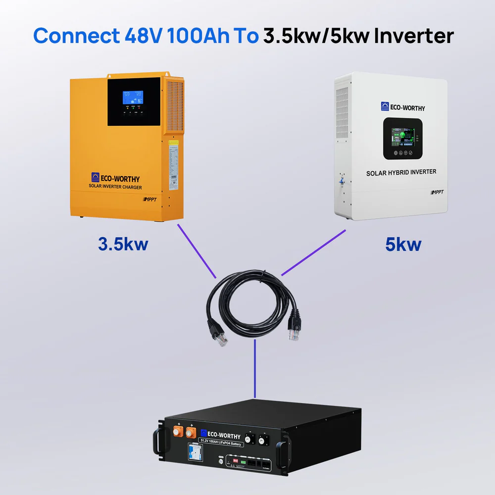 Dedicated communication cable for communication between ServerRack batteries and the inverter