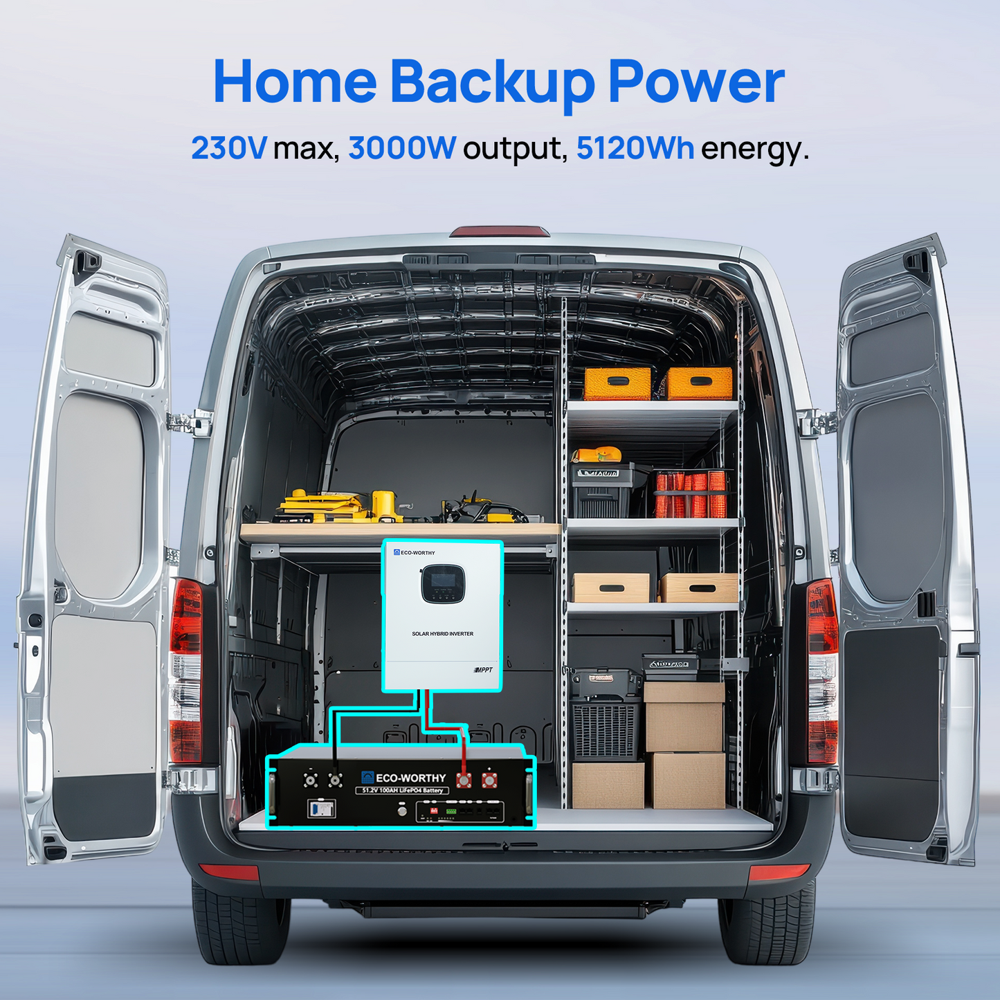 ECO-WORTHY5.12KWhHomeBackupPowerWith48V100AhLiFePO4And3000W48VHybridInverter-7