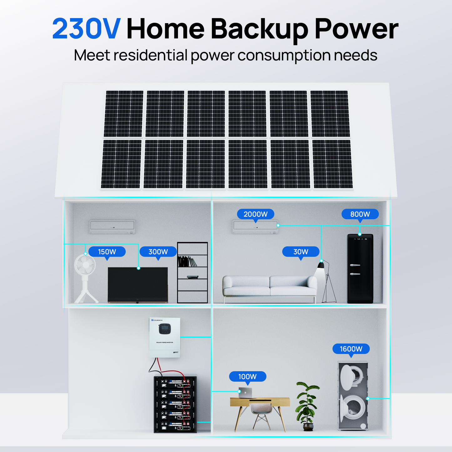 ECO-WORTHY5.12KWhHomeBackupPowerWith48V100AhLiFePO4And3000W48VHybridInverter-8