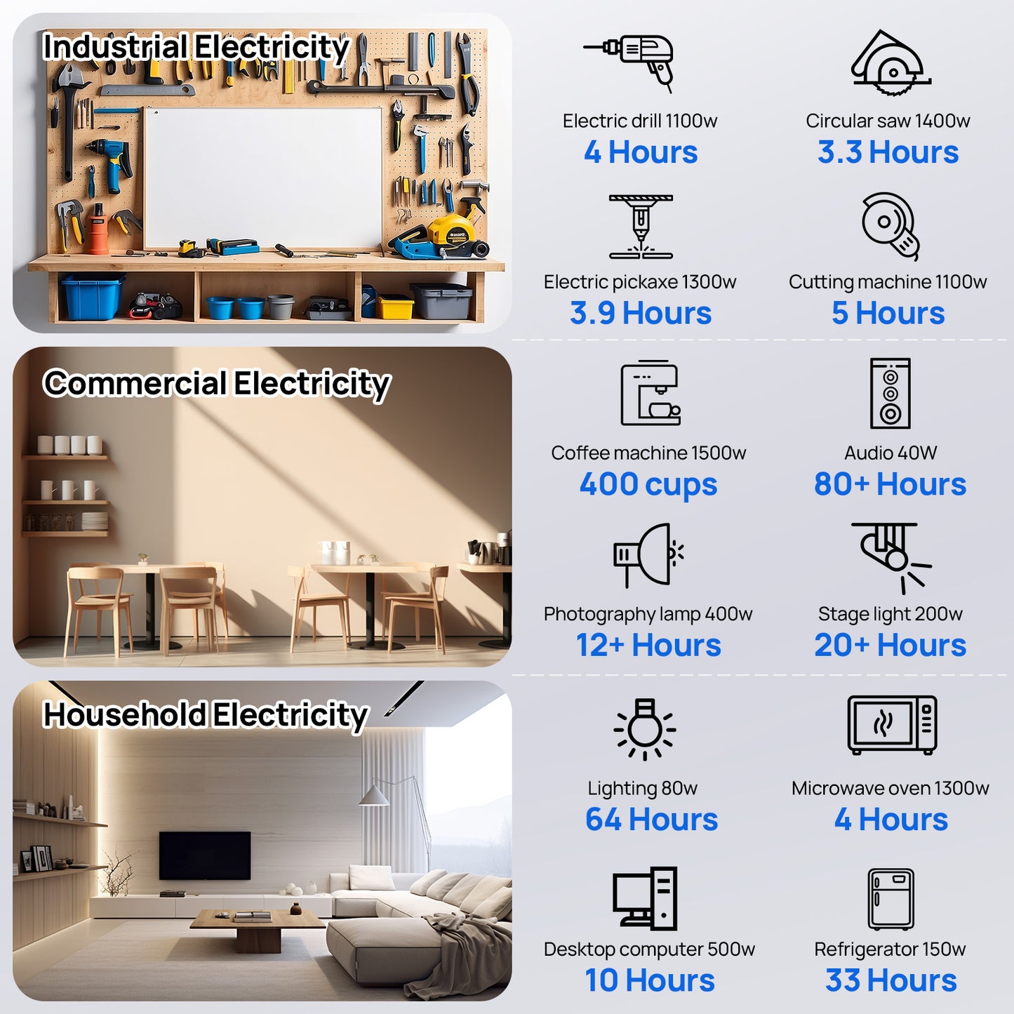 ECO-WORTHY 5.12KWh Home Backup Power With 48V 100Ah LiFePO4 And 3000W 48V Hybrid Inverter