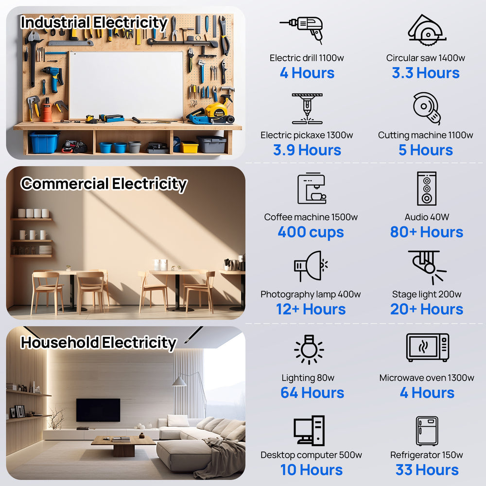ECO-WORTHY5.12KWhHomeBackupPowerWith48V100AhLiFePO4And3000W48VHybridInverter-9_3b8f8256-1958-4ae4-b165-6c0739e1e990