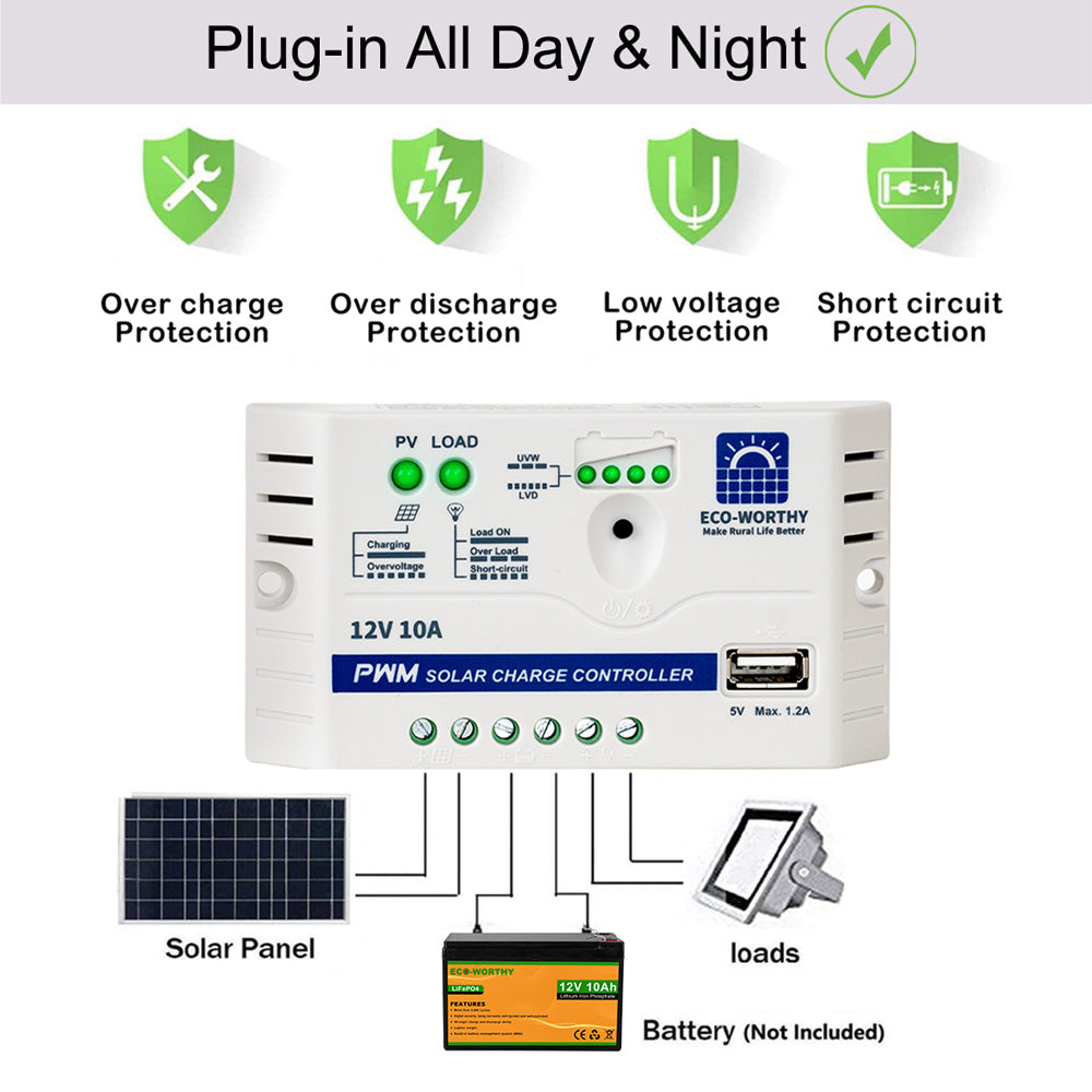 ecoworthy_12v_10w_solar_panel_kit_02