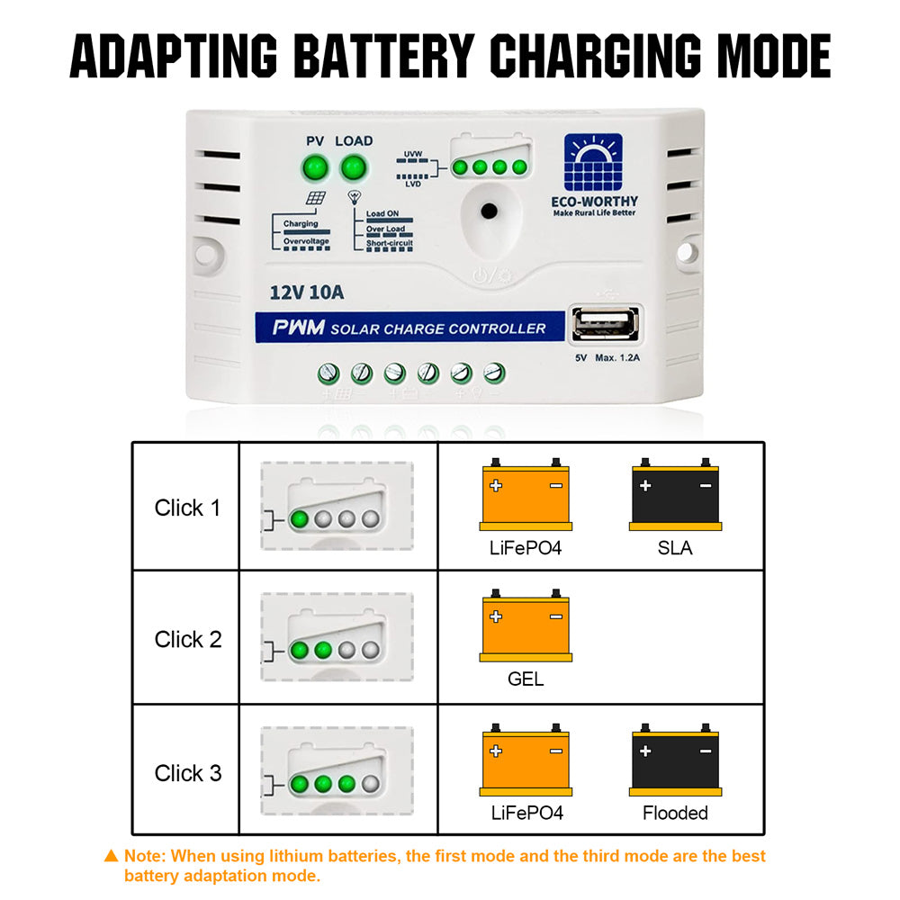 ecoworthy_12v_10w_solar_panel_kit_04
