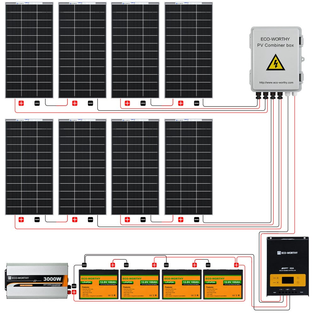 ecoworthy_1560W_solar_panel_kit_3