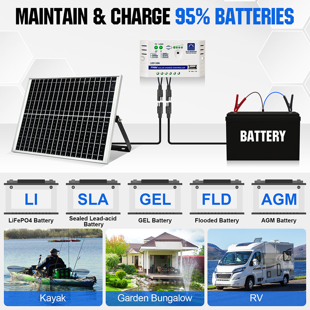 25W 12V Monocrystalline Solar Panel Trickle Charger Kit