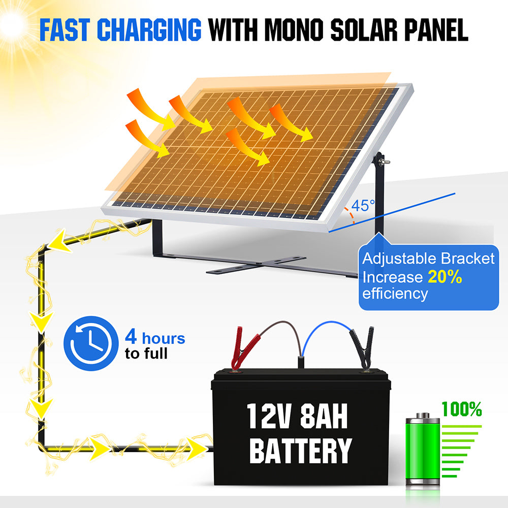 25W 12V Monocrystalline Solar Panel Trickle Charger Kit