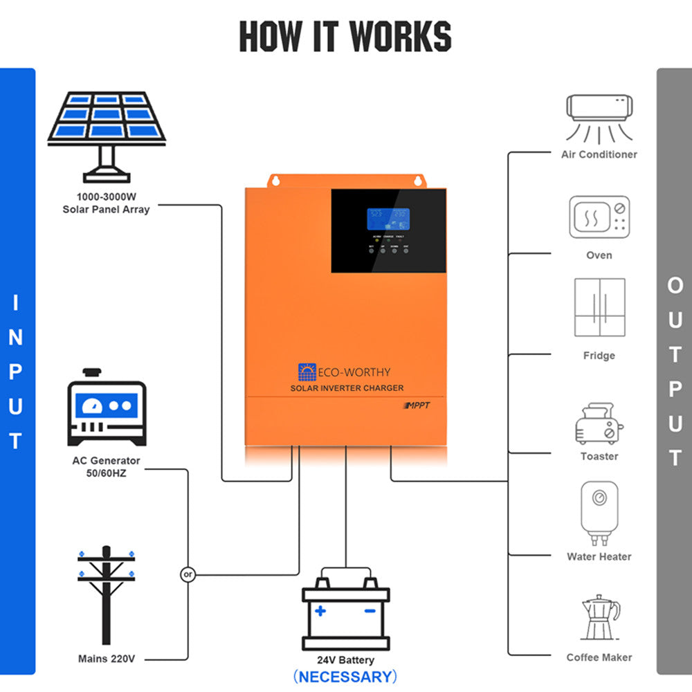 ecoworthy_24V_3000W_solar_inverter_charger_08