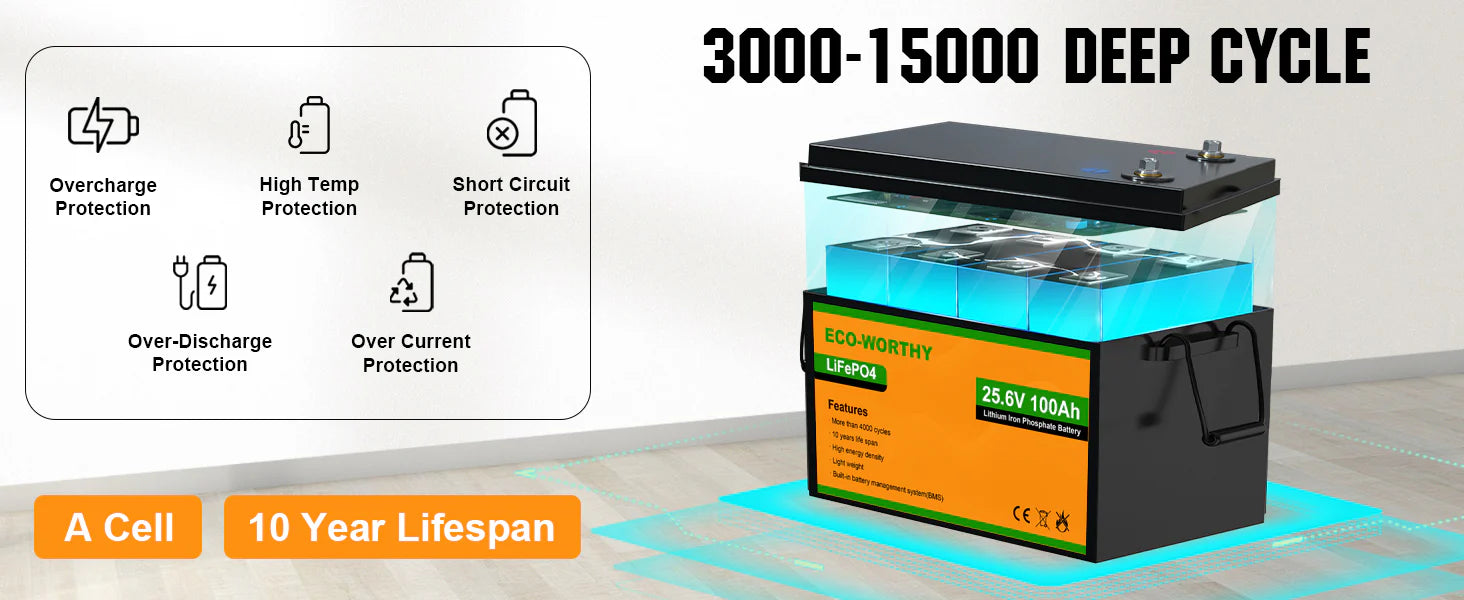 How to Know When It’s Time to Replace Your Lithium Battery