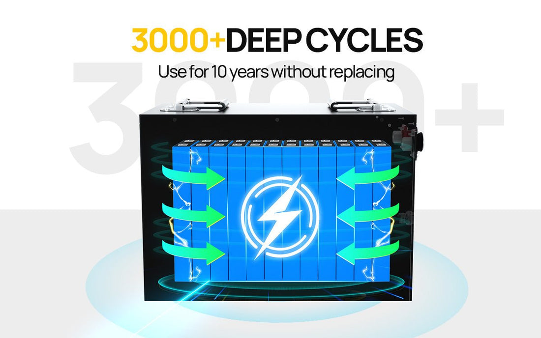Can Lithium Batteries Be Recycled? - eco-worthy-uk