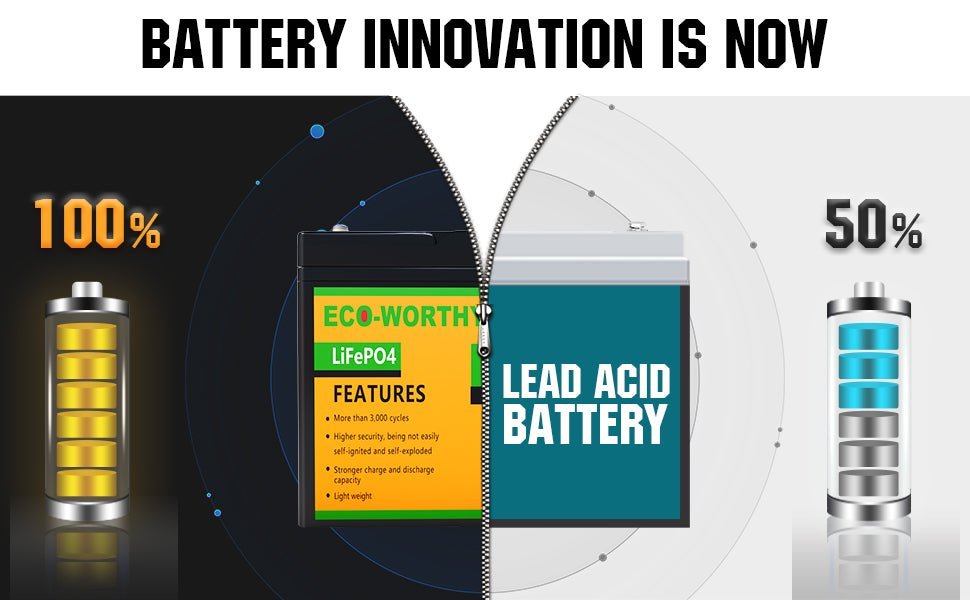 Battery Innovation: replace your lead acid battery with ECO-WORTHY lithium batteries get longer life - eco-worthy-uk