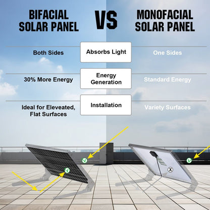 120W 240W 12V (1/2x Bifacial 120W) Off Grid Solar Kit with RV Mounting Brackets - eco - worthy - uk