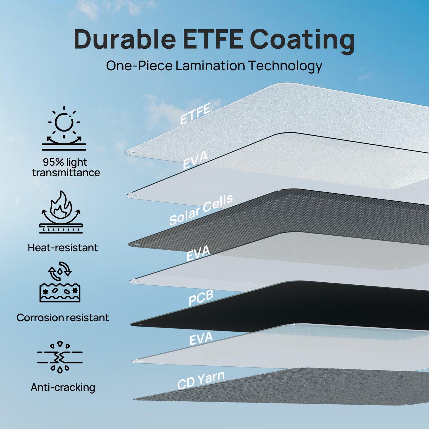 100W12VFoldableSolarPanelSuitcaseforOutdoorCampingRV4_3c8cdd50