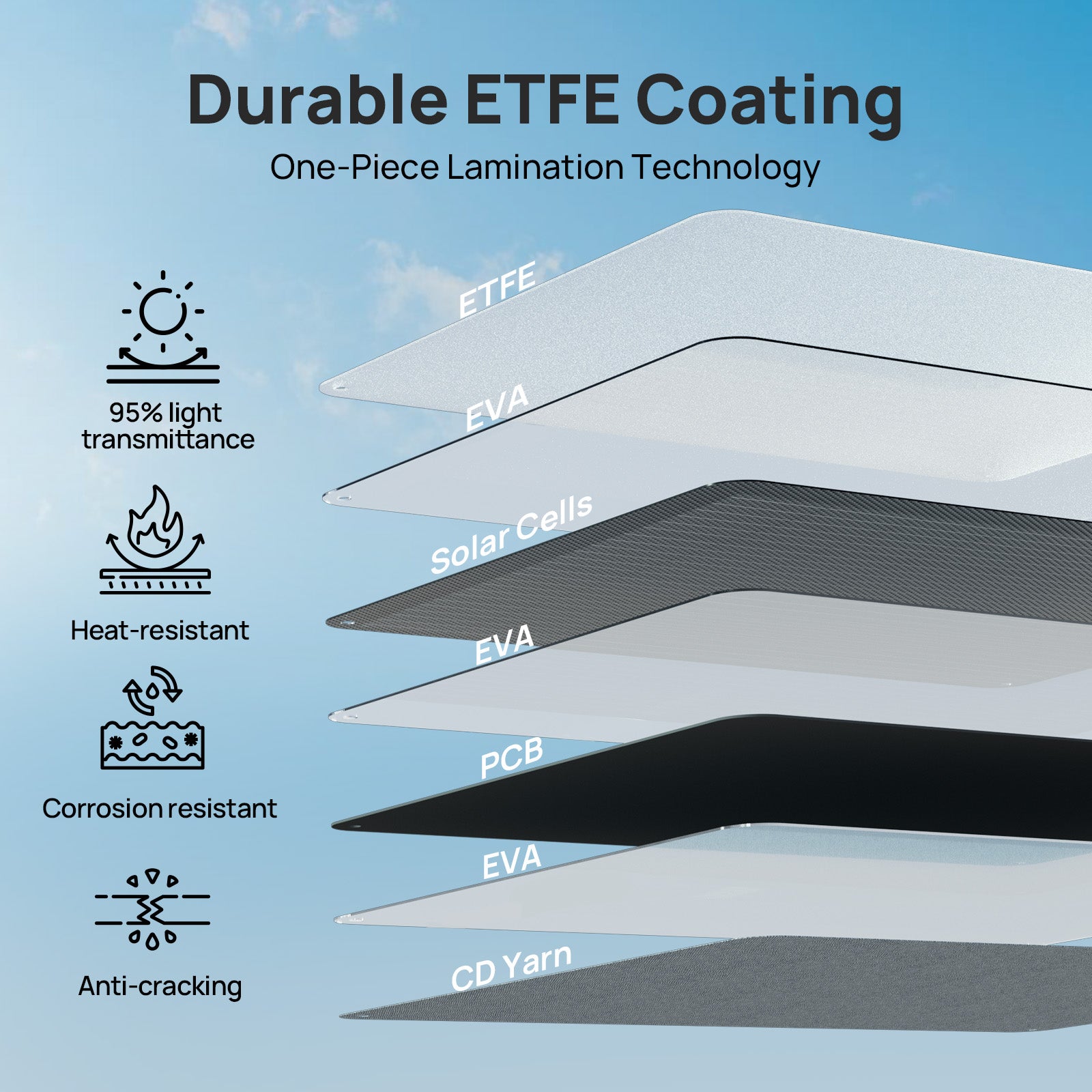 100W12VFoldableSolarPanelSuitcaseforOutdoorCampingRV4_3c8cdd50