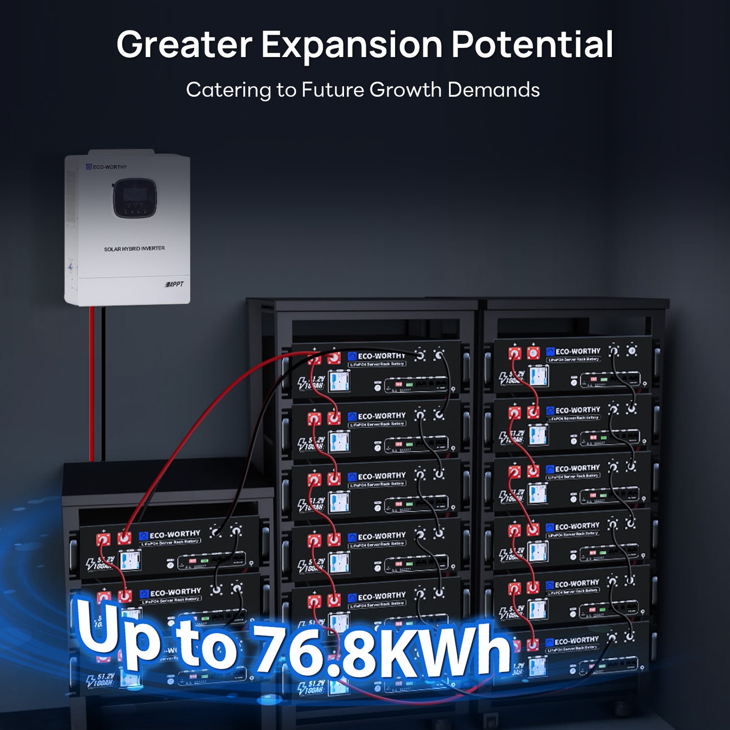 1170W 48V (6x Bifacial 195W) Complete MPPT Off Grid Solar Kit - eco - worthy - uk