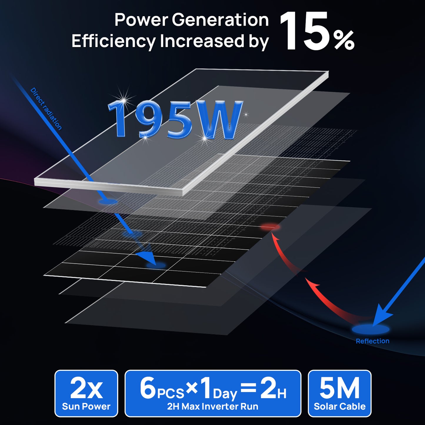 1170W 48V (6x Bifacial 195W) Complete MPPT Off Grid Solar Kit - eco - worthy - uk