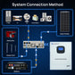 1170W 48V (6x Bifacial 195W) Complete MPPT Off Grid Solar Kit - eco - worthy - uk
