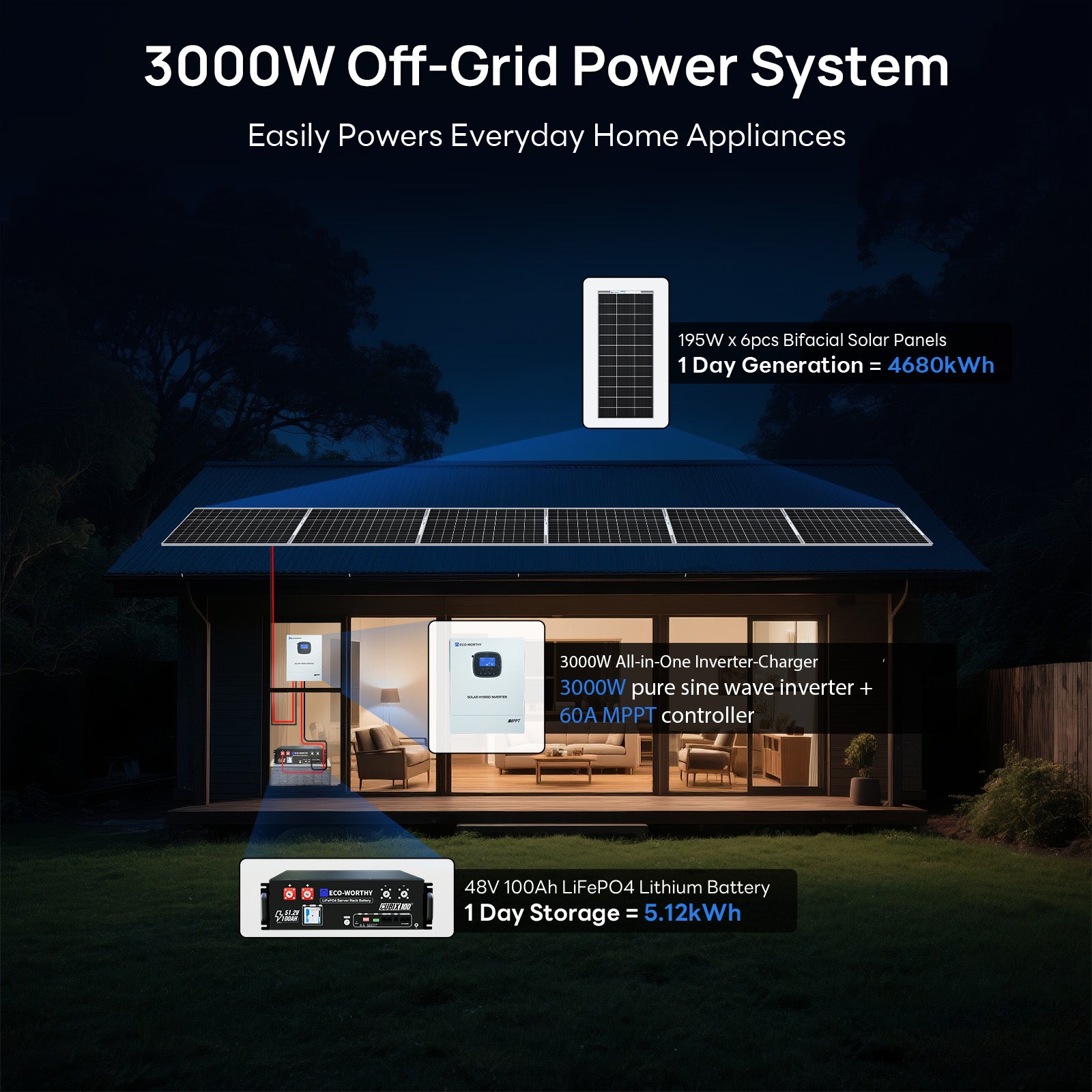 1170W 48V (6x Bifacial 195W) Complete MPPT Off Grid Solar Kit - eco - worthy - uk