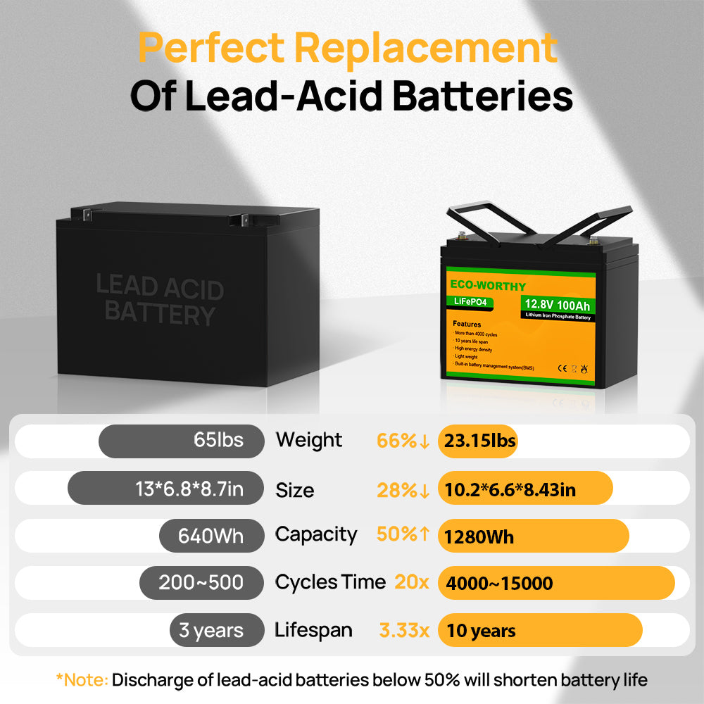 12V_100Ah_LiFePO4_Lithium_Battery-3_2