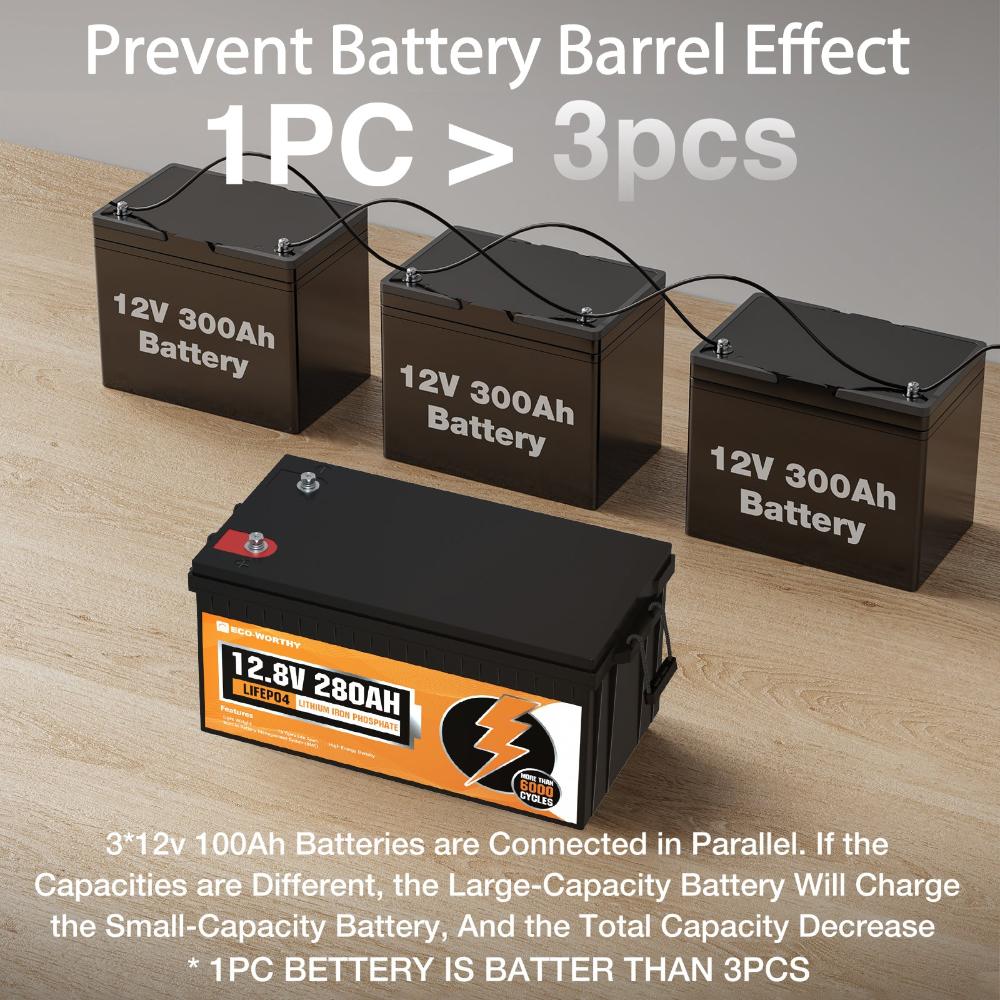 12V_280Ah_LiFePO4_Lithium_Battery-7