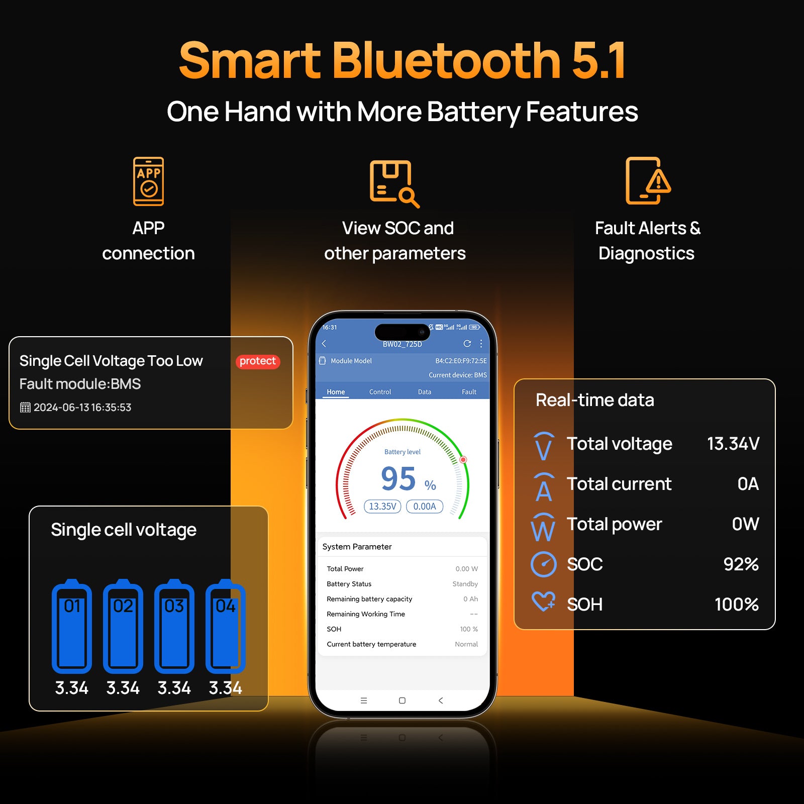 12V 280Ah LiFePO4 Lithium Battery with Bluetooth and Low - Temp Protection - eco - worthy - uk