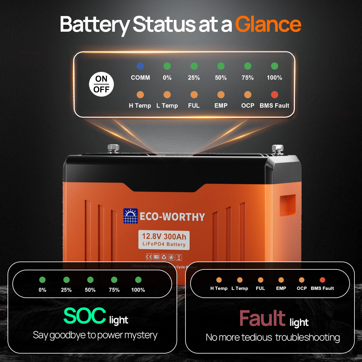 12V 300AH Lifepo4 Lithium Battery Bluetooth with SOC LEDs and Low Temp Protection