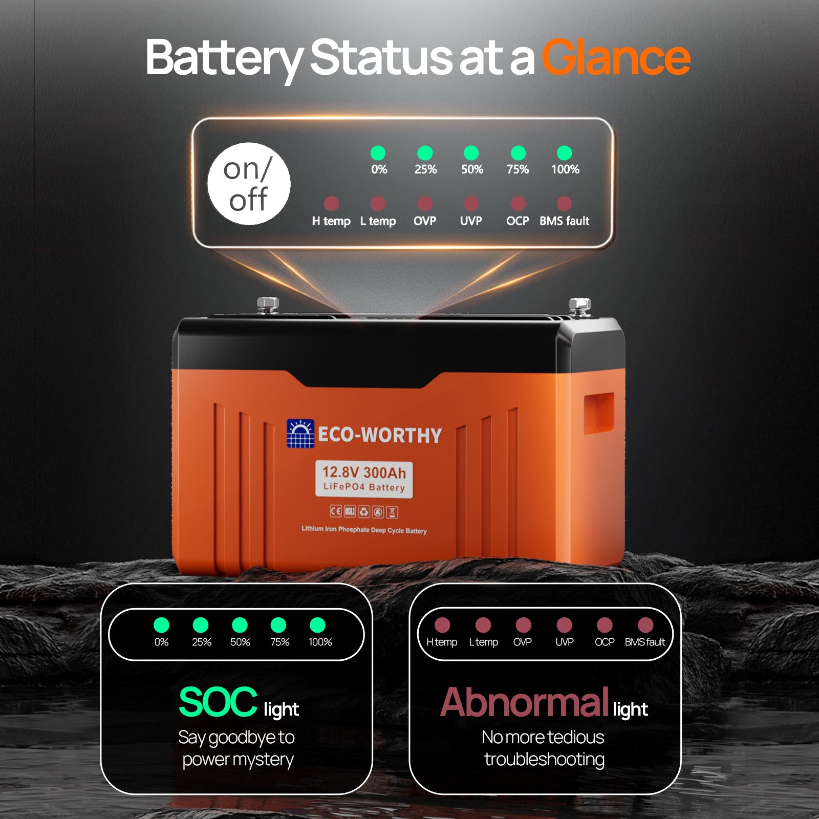 12V_300AH_Lifepo4_Lithium_Battery_Bluetooth_with_SOC_LEDs_and_Low_Temp_Protection-02