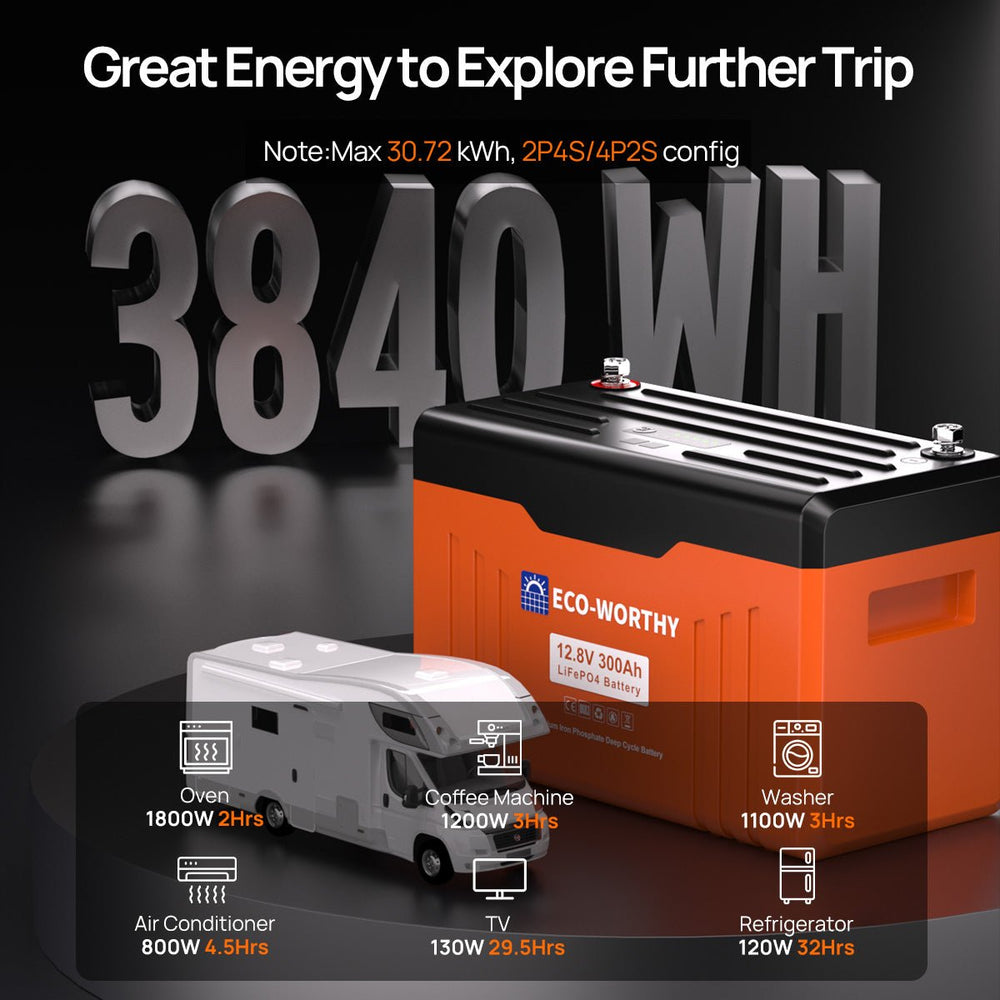 ECO WORTHY 12V 300AH Lifepo4 Lithium Battery Bluetooth With SOC LEDs eco-worthy-12v-300ah-lifepo4-lithium-battery-bluetooth-with-soc-leds