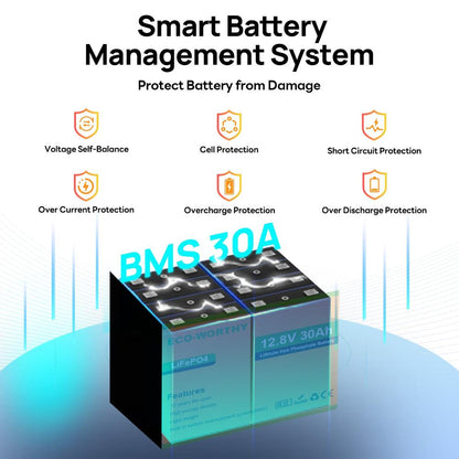 [Refurbished] 12V 30Ah LiFePO4 Lithium Battery - eco - worthy - uk
