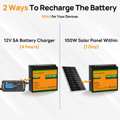 [Refurbished] 12V 30Ah LiFePO4 Lithium Battery - eco - worthy - uk