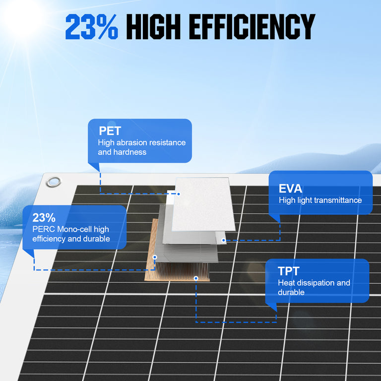 130W 12V Flexible Mono Solar Panel - eco - worthy - uk