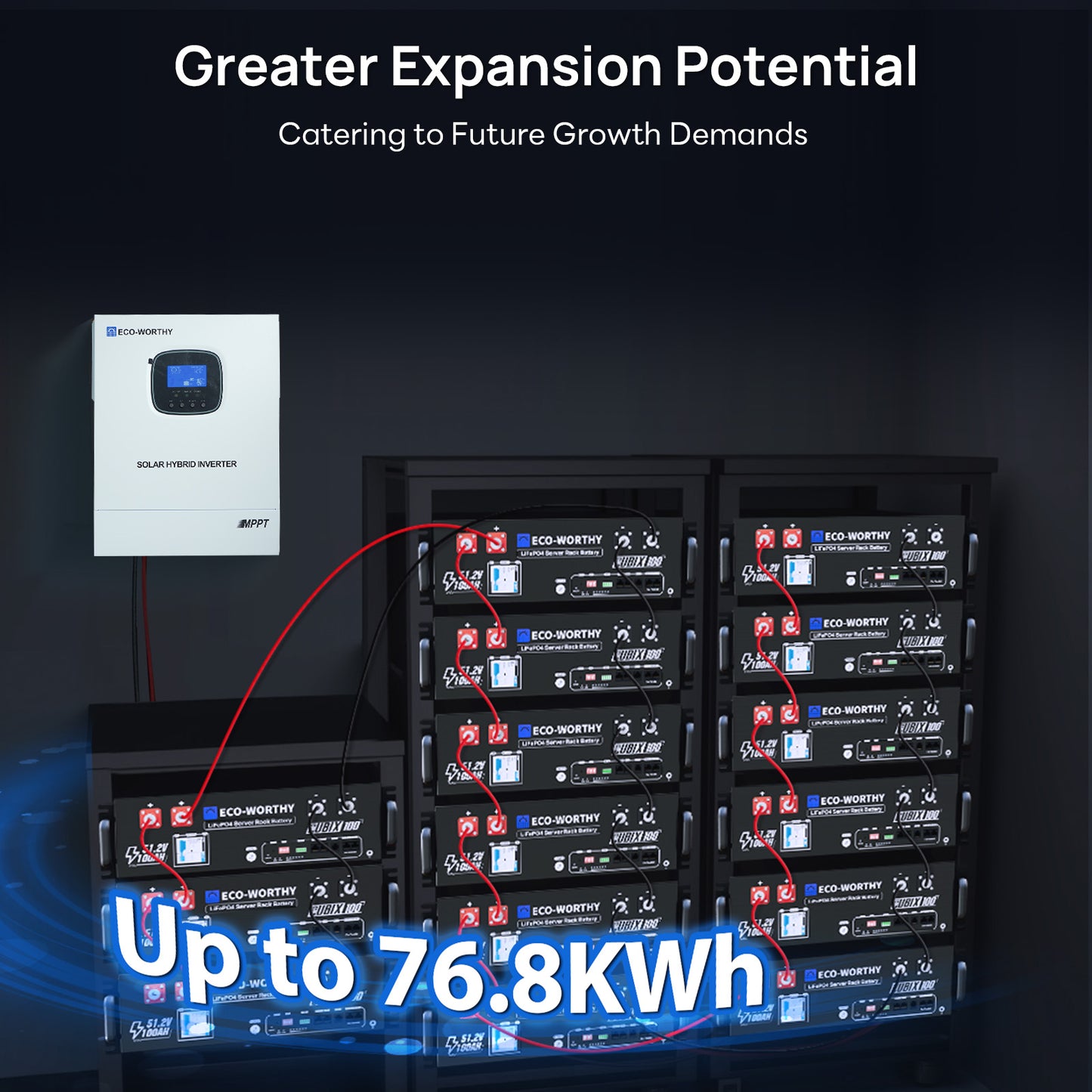 1560W 48V (8x Bifacial 195W) Complete MPPT Off Grid Solar Kit - eco - worthy - uk