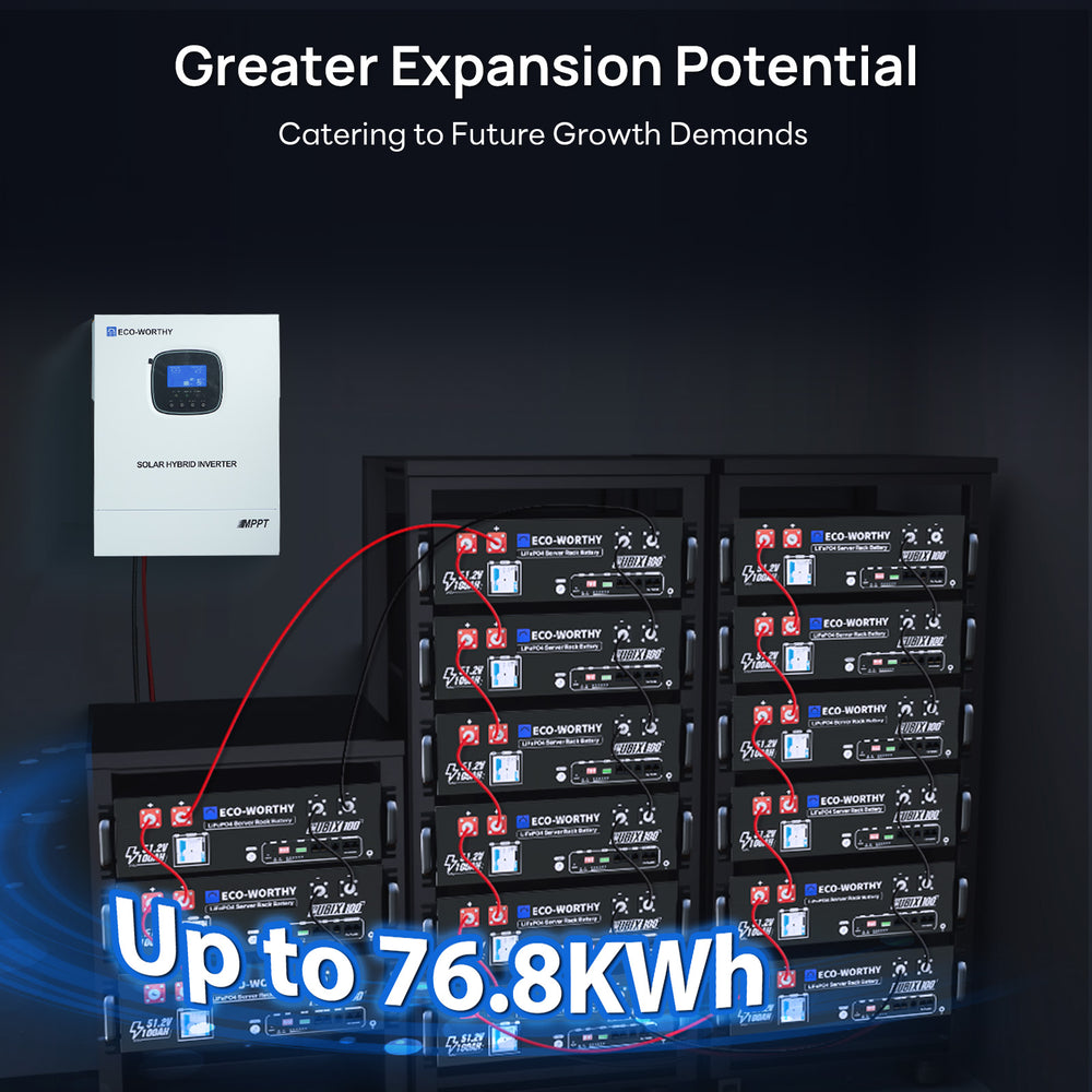 1560W 48V (8x Bifacial 195W) Complete MPPT Off Grid Solar Kit - eco - worthy - uk