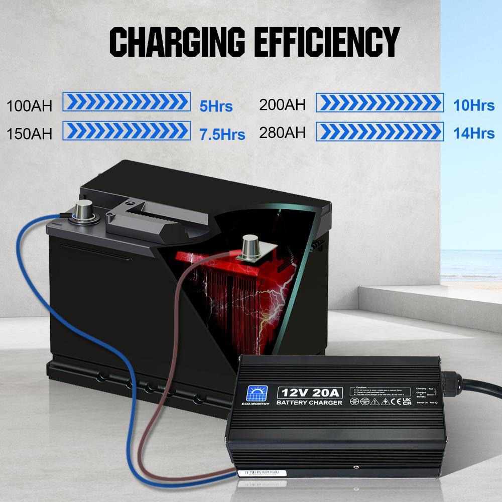 20A_12V_Smart_Battery_Charger_for_Lithium_LiFePO4_Batteries-3_b7b56aa0-febd-481e-a7ab-bd801f186c79