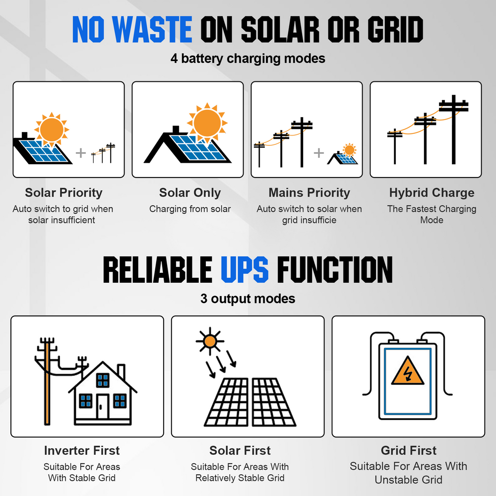 2340W48V_12xBifacial195W_CompleteMPPTOffGridSolarKit-4