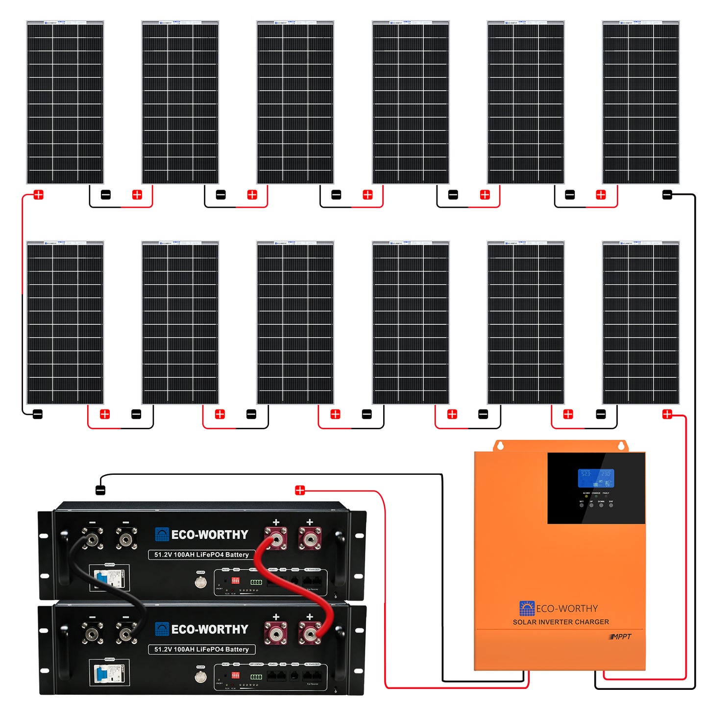2340W_48V_12x_Bifacial_195W_Complete_MPPT_Off_Grid_Solar_Kit-2