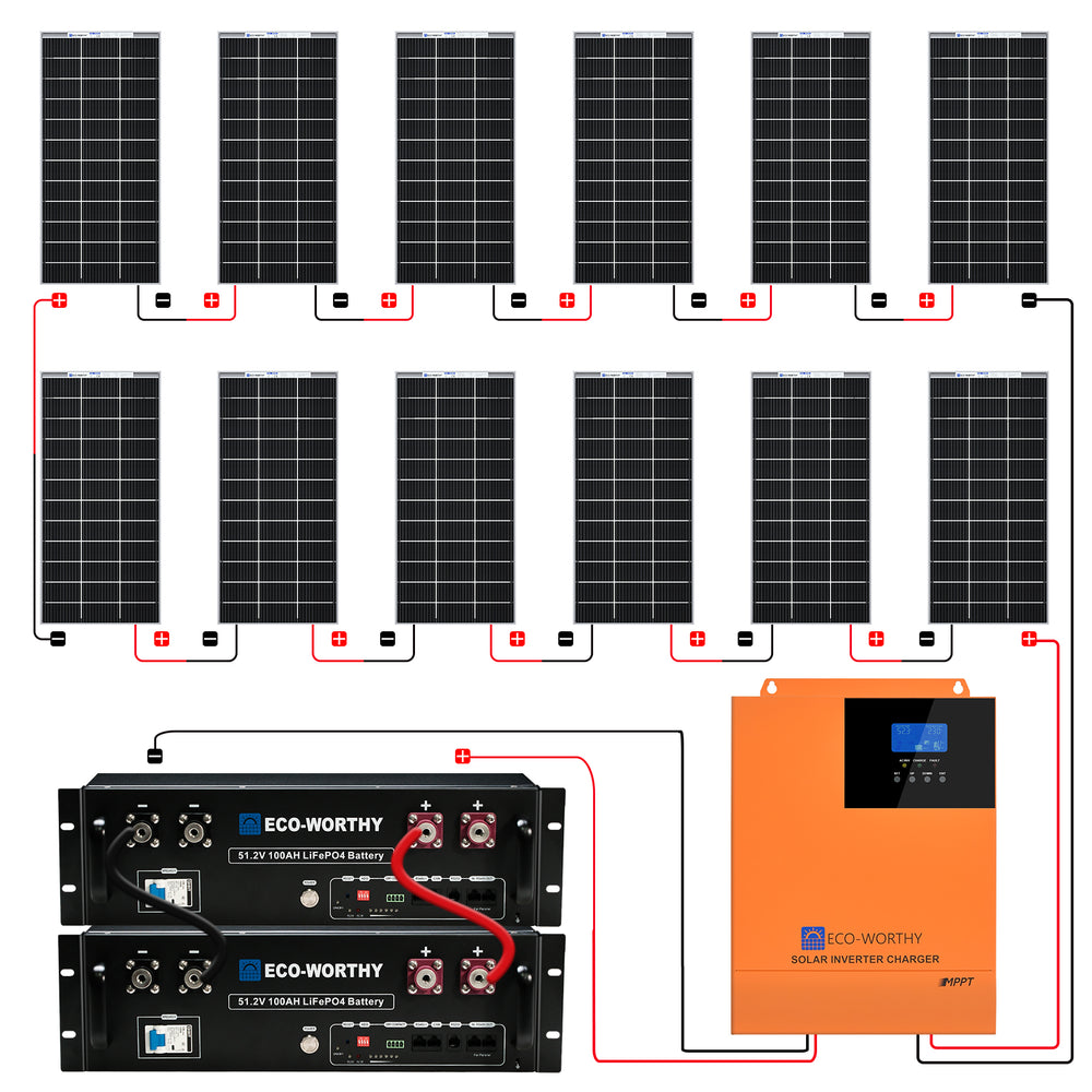 2340W_48V_12x_Bifacial_195W_Complete_MPPT_Off_Grid_Solar_Kit-2