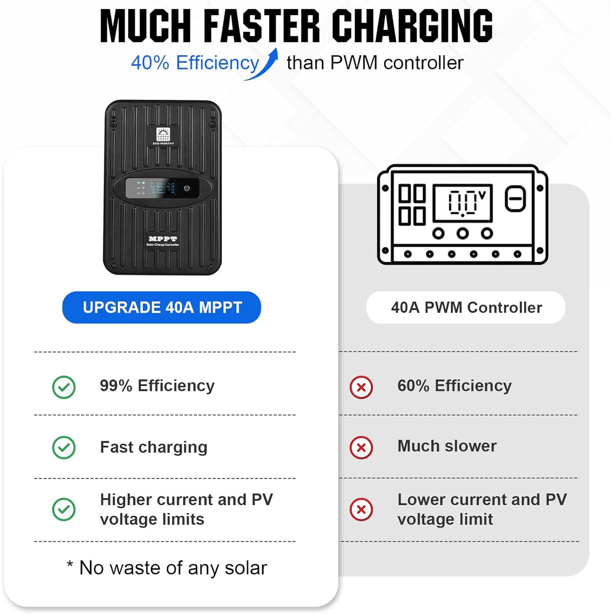 40A MPPT Solar Charge Controller 12V/24V DC Input and Bluetooth Module