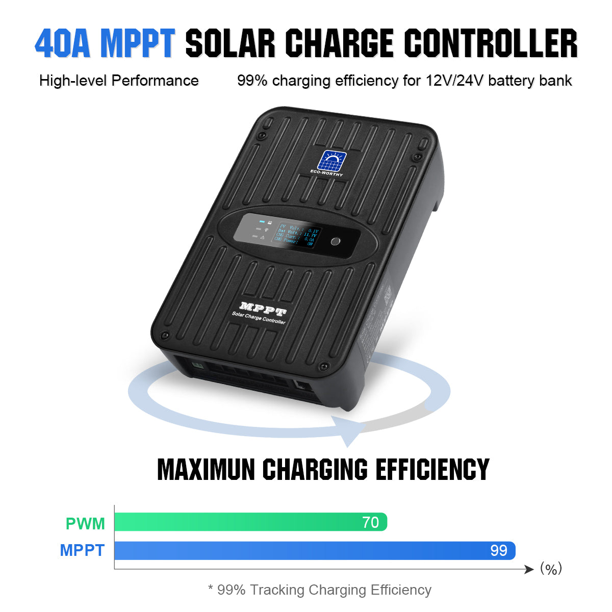 15A MPPT laadregelaar / solar controller nieuwe generatie - Humie 15A MPPT laadregelaar / solar controller nieuwe generatie - Humie