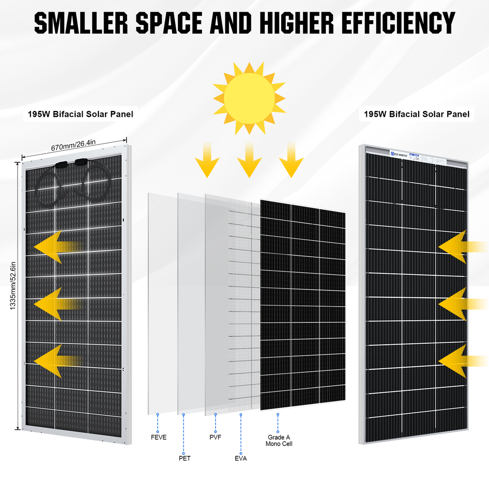 4800W48V_24xBifacial195W_CompleteMPPTOffGridSolarKit