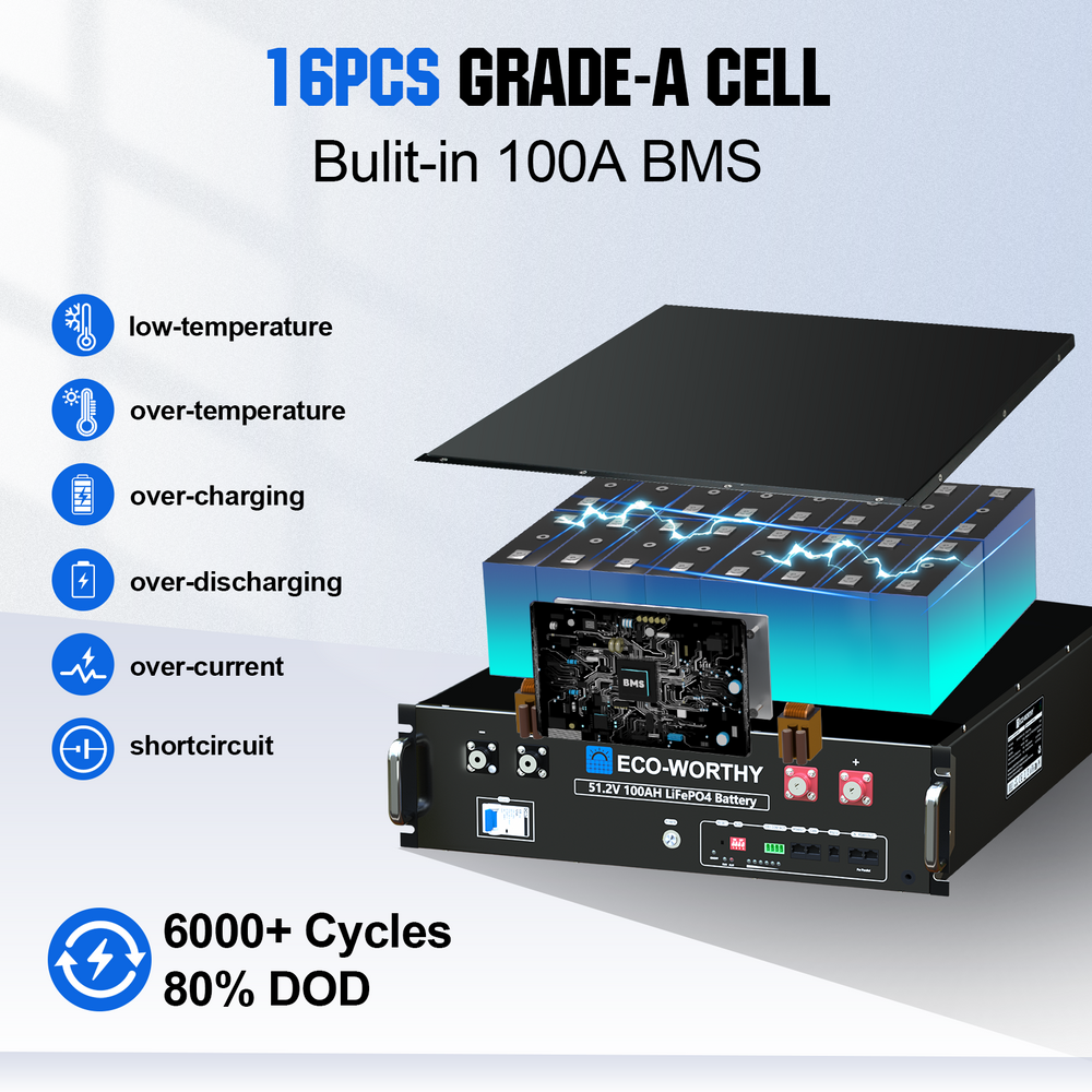 4800W_48V_24x_Bifacial_195W_Complete_MPPT_Off_Grid_Solar_Kit-6