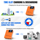 48V 2340W  (12x Bifacial 195W) Complete MPPT Off Grid Solar Kit